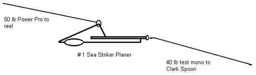 Sea Striker Planer Size Chart